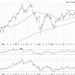 Semiconductors Have More to Prove Before Breakout is Believed