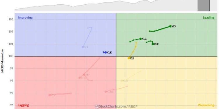 The Best Five Sectors, #1