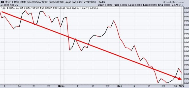 Do You Need Direction for 2025? Here Are 3 Charts You Should NOT Ignore