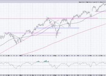 S&P 500 Breakdown Alert! Downside Targets Explained