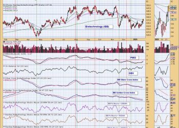 Biotechs Looking Up – Two Stocks To Take Advantage