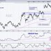 Bank SPDR Extends on Breakout – How to Find the Setup before the Breakout