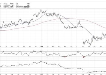 Three Technical Tools to Minimize Endowment Bias