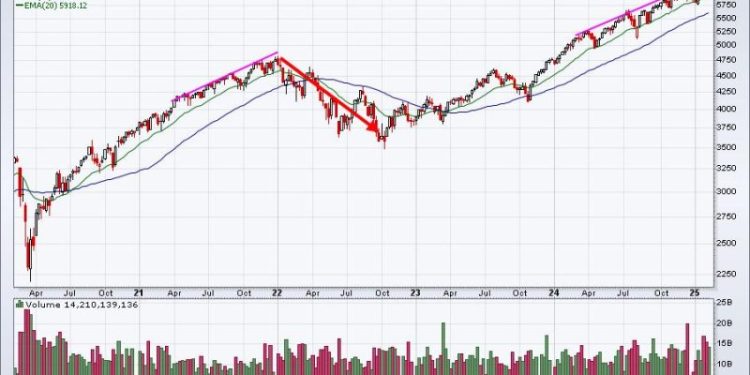 This Is How I Crush The Benchmark S&P 500 In Any Market