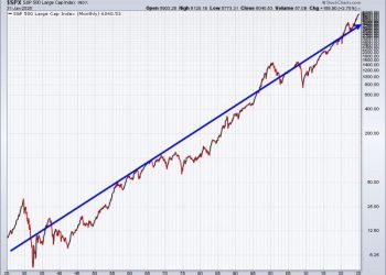 We’re Topping With BEARISH Action Ahead!