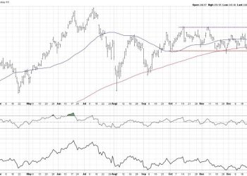 Top 10 Charts to Watch for in February 2025