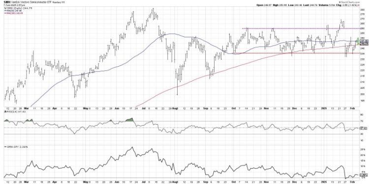 Top 10 Charts to Watch for in February 2025