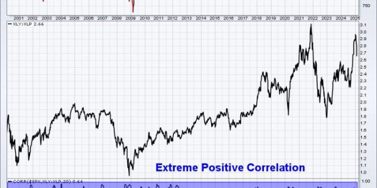 The Top is Confirmed and Now It’s Just a Matter of How Low We Go