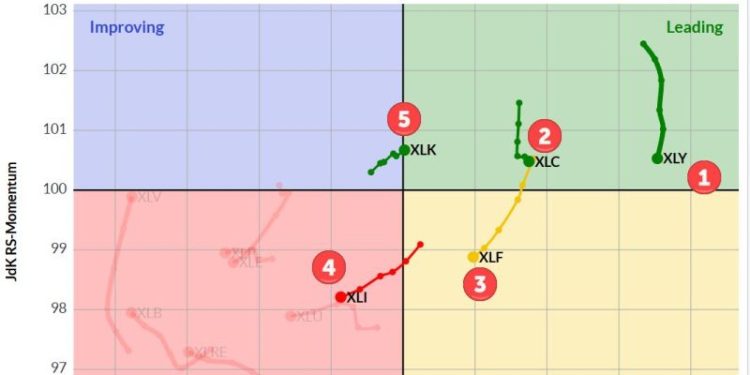 The Best Five Sectors, #6