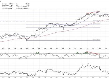 3 Compelling Charts in the Financial Sector