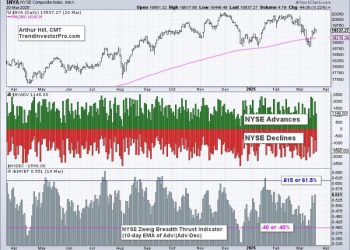 Two Ways to Use the Zweig Breadth Thrust – Plus an Added Twist