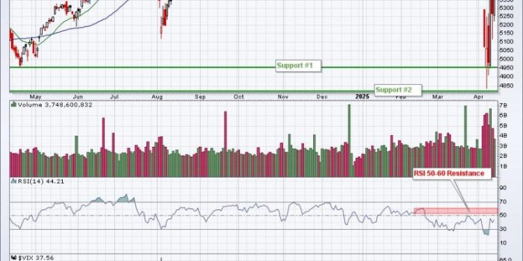 The Bottom is Here or Rapidly Approaching