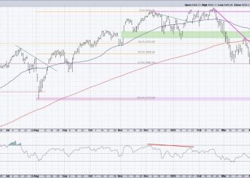 S&P 500 Rises from Bearish to Neutral, But Will It Last?