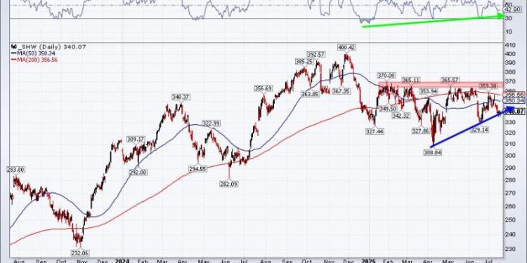 Three Stocks in Focus: One Old Favorite, One Mag Name, and a Dow Comeback Story