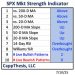 The CappThesis Market Strength Indicator: What It’s Telling Us Now