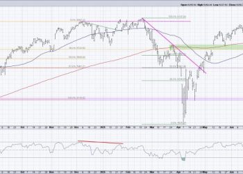 What Happens Next for the S&P 500? Pick Your Path!